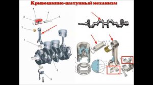 2) Кривошипно шатунный механизм КШМ