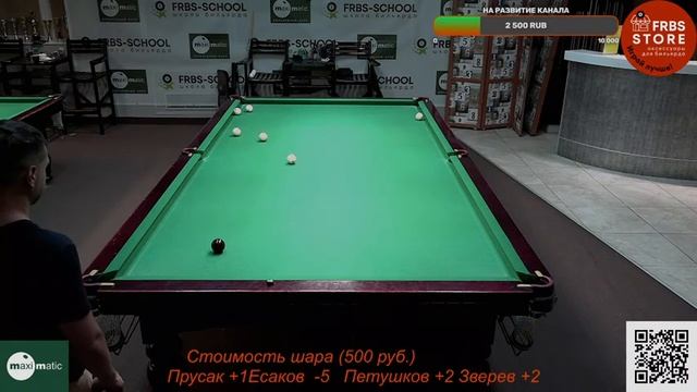 ? Зверев,Прусак ,Петушков,Есаков?Коммерческая встреча?