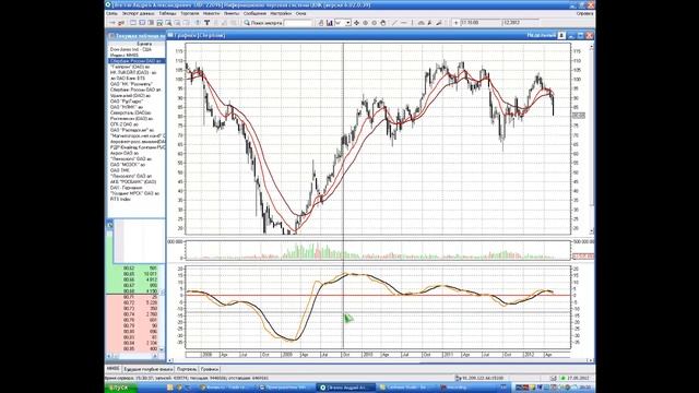 MACD смотреть онлайн
