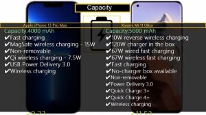 Apple iPhone 13 Pro Max vs Xiaomi Mi 11 Ultra