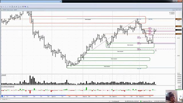 Отработка торговых идей от 16.03.2017 смотреть онлайн
