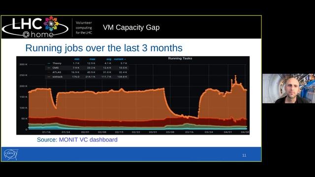 2021 BOINC Workshop - Day 02 - Laurence Field смотреть онлайн