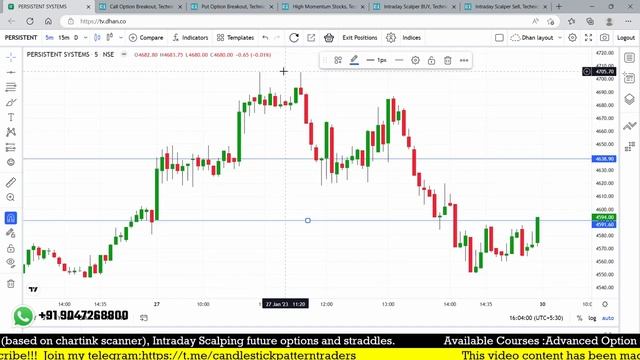 Most powerful chartink scanner | Chartink scanner alerts on telegram group смотреть онлайн