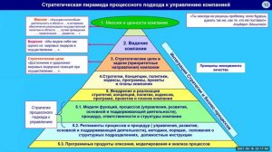 Процессный подход к управлению в компаниях. Лекция 3. Первый вопрос