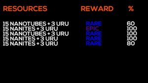 DIFFICULTY Explained - What does it mean? - Loot Reward Drop Rates - Marvels Avengers Game