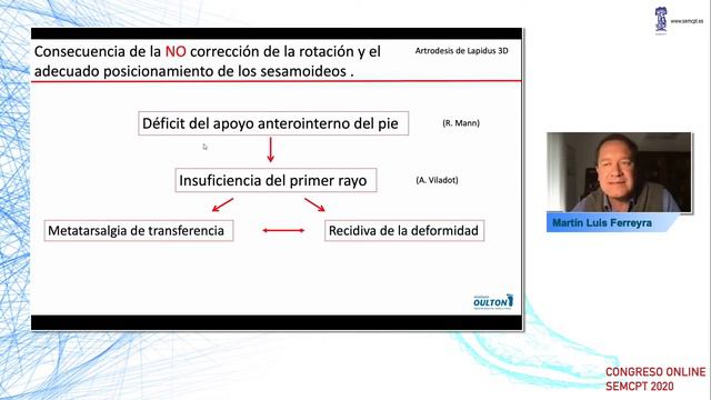 ¿Es necesario controlar la rotación del primer radio en el tratamiento del hallux valgus? смотреть онлайн