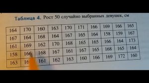 3. Случайная изменчивость.