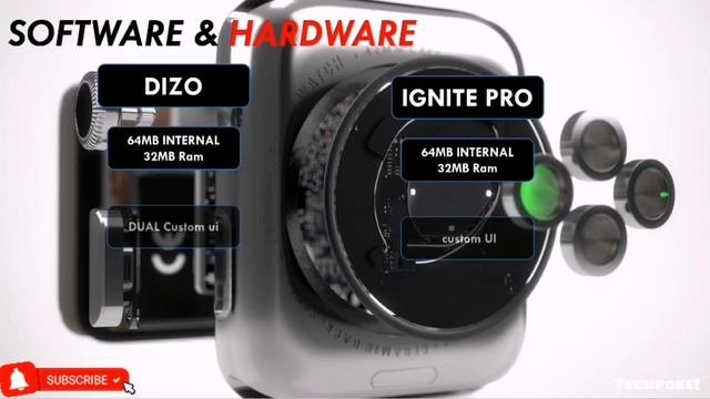?Crossbeats Ignite Pro Vs Dizo Watch 2 | Fitness Watch  | 16 Sports Mode Under 3k #Techpoke