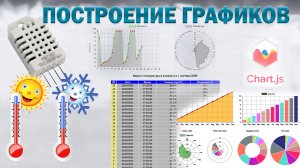 Построение графика погоды chart js примеры видеоурок