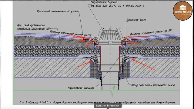 Водосточная Система в Плоской Кровле - Нюансы?!