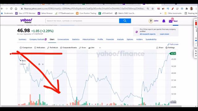 WHY I'M SUCCESSFUL IN THE STOCK MARKET - using Covered Calls for income смотреть онлайн