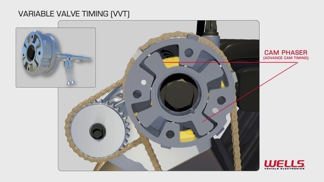 Wells VVT - 3D Animation смотреть онлайн