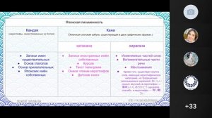 Японский язык с нуля. Запись он-лайн урока 1