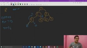 Find Largest Subtree Sum in a Tree  | Love Babbar DSA Sheet | GFG | FAANG?