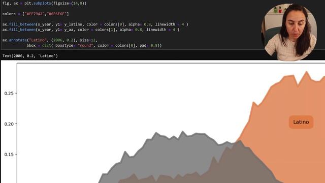 Matplotlib #1: Area charts смотреть онлайн