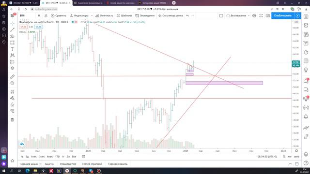 Обзор нефть Brent смотреть онлайн