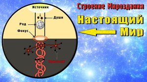Строение Мироздания. Настоящий Мир