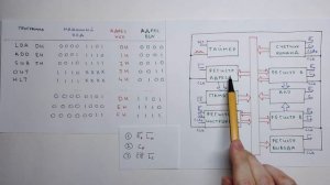 Программные инструкции и взаимодействие компонентов
