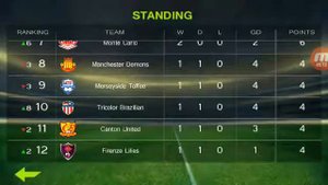 Класный фудбол игра на Anbroit👍👍👍