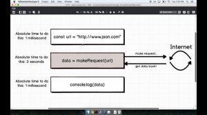 061 Code Execution in Javascript