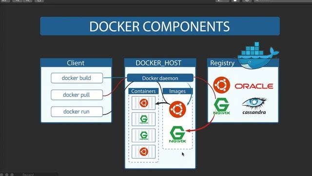 1 EXPLICACION DOCKER MARIADB смотреть онлайн