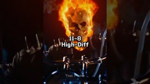 Ghost Rider vs Justice League #mcu #dceu #marvel #comics