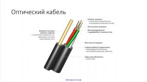 17 Оптическое волокно