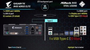 Gigabyte B450 Aorus Elite vs Asrock B450 Steel Legend