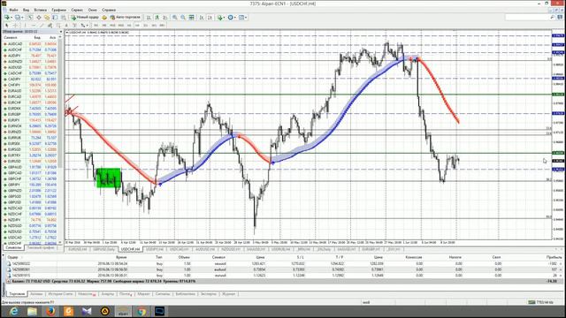 Анализ основных валютных пар за 13.06.16 Часть 1 смотреть онлайн
