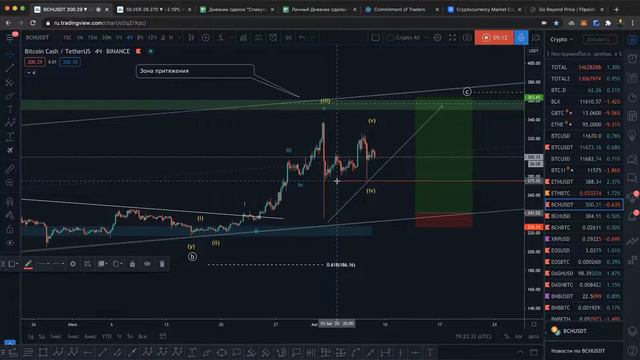 Криптообзор на 08.08.2020 (Биток + альты)