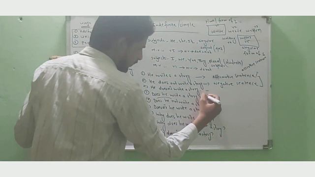 Present Indefinite/simple tense|| Class 10 ||Urdu Medium|| Maharashtra Board || Part-1 By Anas Sir смотреть онлайн