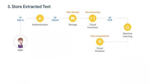 What is Firebase and how to use it
