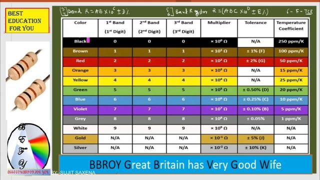 COLOR CODE OF RESISTOR| 3 Band 4 Band 5 Band 6 Band Resistor color code |Carbon Resistor Color Code смотреть онлайн