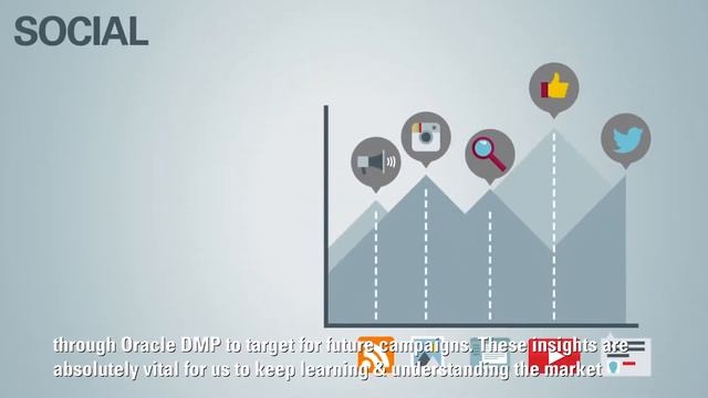 Oracle Marketing Cloud смотреть онлайн