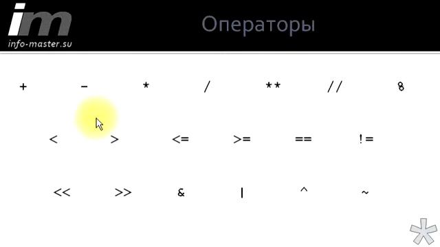 Чем операнд отличается от оператора