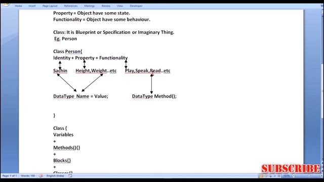 What is Java, Object, Class?