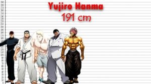 Baki Characters Size Comparison - Smaller to Bigger