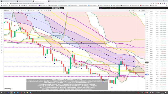 15 минут назад. Курс доллара на сегодня. Доллар и Рубль - Какие Перспективы? смотреть онлайн
