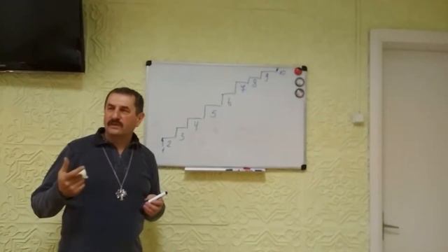 Четыре Варны. Алгоритм эволюции души при воплощении в варнах. Часть 5.