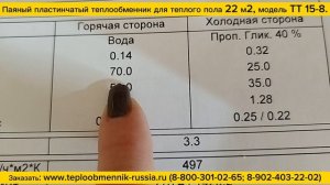 Паяный теплообменник ТТ15-8 для теплых полов площадь до 22 м2