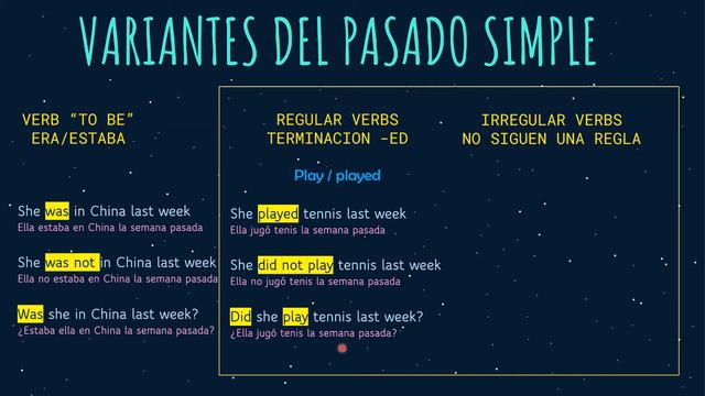PAST SIMPLE TENSE смотреть онлайн