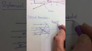 Science 122 Spherical Aberration in Mirrors