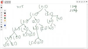 70. Climbing Stairs Leetcode Problem | Solution with Explanation | DSA Problem Series