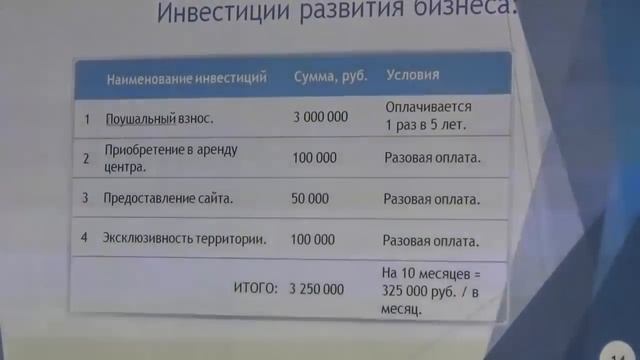 «Презентация франчайзинга Ноосферный мир»