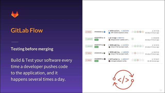 GitLab Flow смотреть онлайн