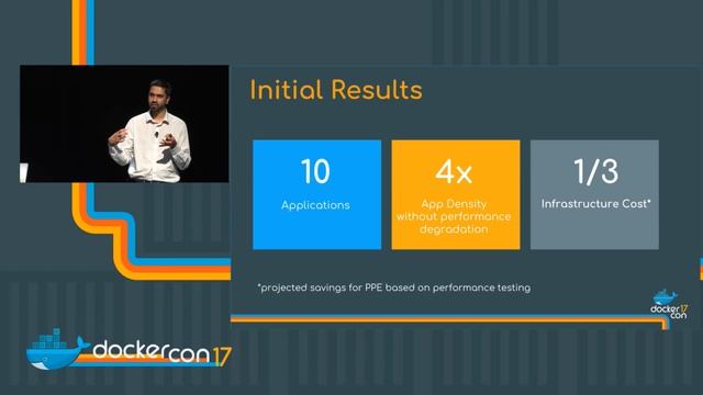 Back to the Future: Containerize Legacy Applications смотреть онлайн