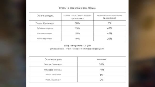 КАК СНОВА ИЗМЕНИЛИ КАЙО-ПЕРИКО В GTA ONLINE смотреть онлайн