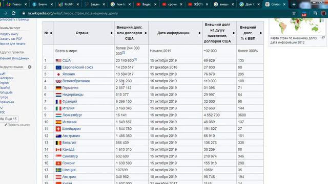 Срочно! Внешний долг мира 244 000 000 000 000 долларов США. смотреть онлайн
