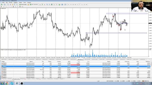 Live-сессия трейдеров AcademyFX - Стратегия ФБР смотреть онлайн