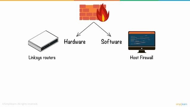 What Is Firewall ? | Firewall Explained | Firewalls And Network Security | Simplilearn